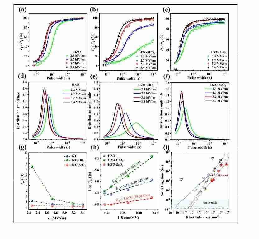西安电子科技大学周益春教授团队在Advanced Functional Materials发表文章