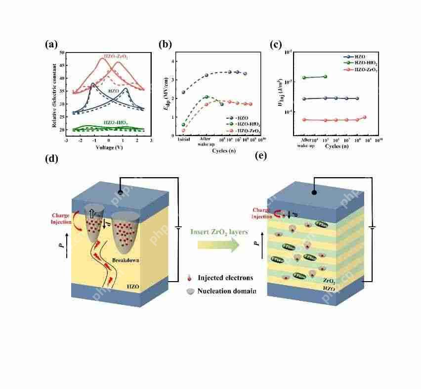 西安电子科技大学周益春教授团队在Advanced Functional Materials发表文章