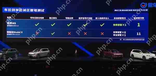 余承东发布会对比问界M8和特斯拉智驾：FSD疯狂接管