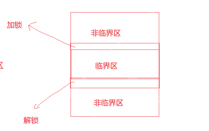 【Linux】system V消息队列，信号量
