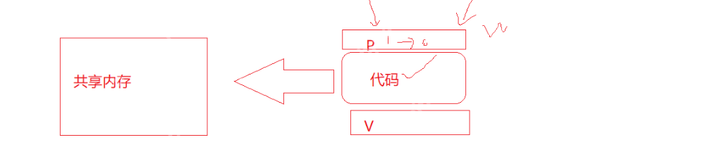 【Linux】system V消息队列，信号量