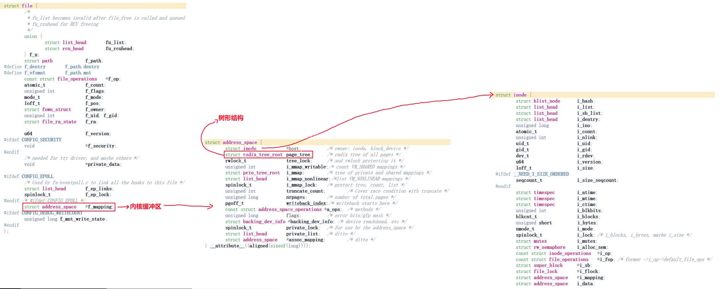 【Linux文件管理】重定向&&内核级缓冲区&&用户级缓冲区