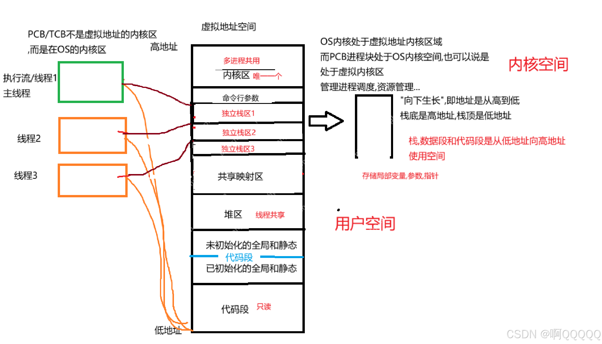 linux系统编程:进程地址空间