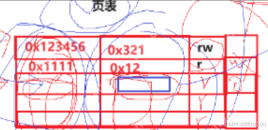 Linux系统编程:进程地址空间