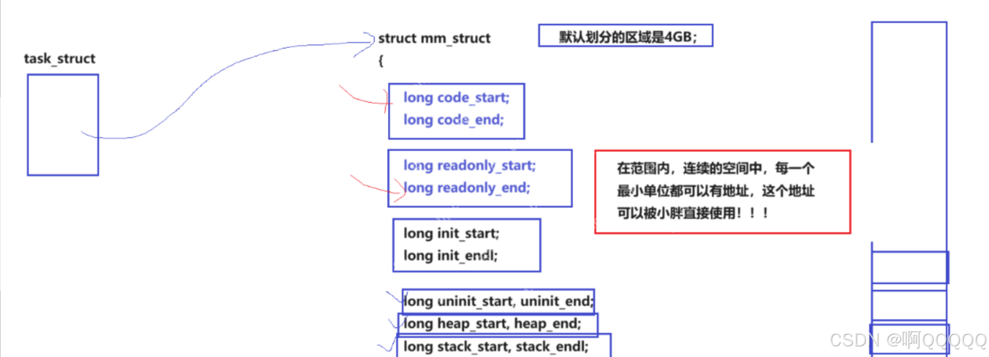Linux系统编程:进程地址空间