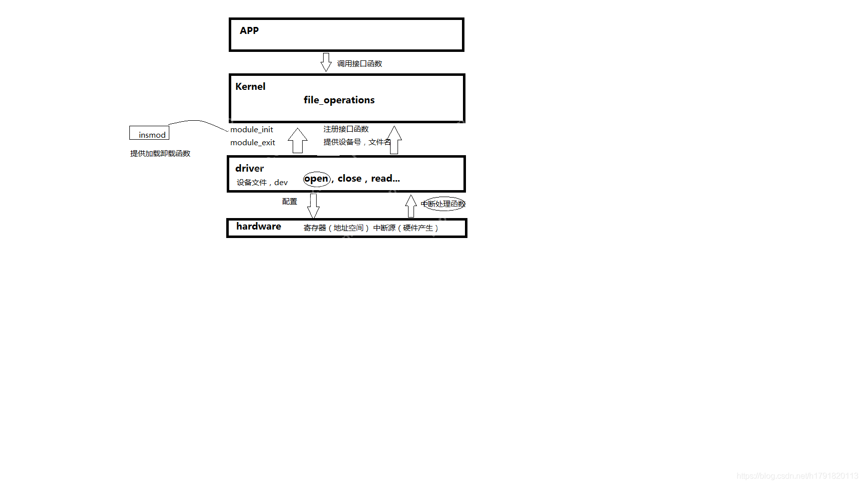 读书笔记|Linux内核设计与实现
