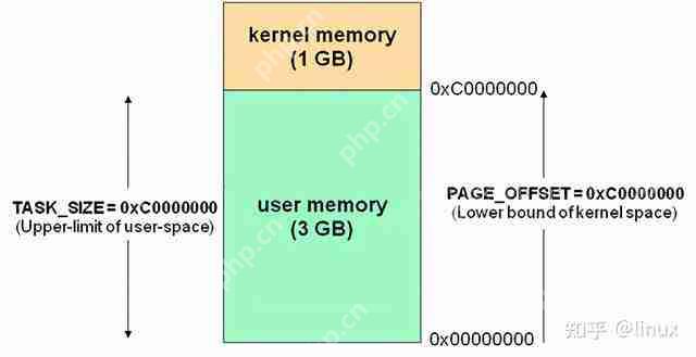 读书笔记|Linux内核设计与实现