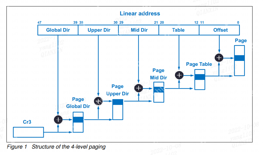 Linux 进程调度之schdule主调度器