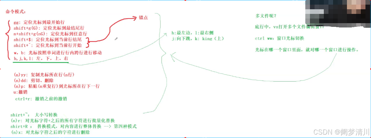 Linux工具相关介绍