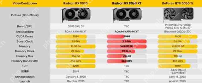 曝 AMD RX9060 XT 显卡将亮相台北电脑展 预计 6 月初开售