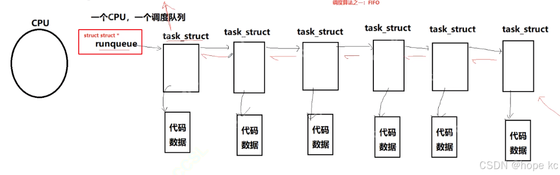 Linux探秘坊——-8.进程详解