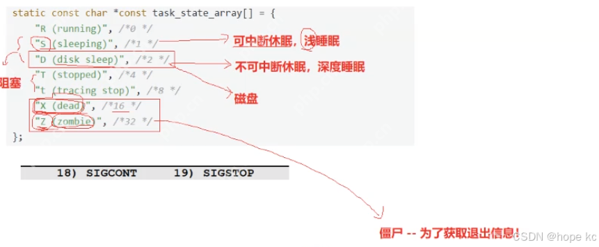 Linux探秘坊-------8.进程详解