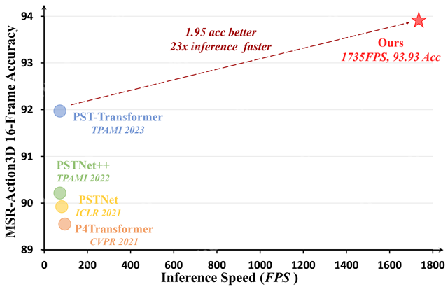 北理工团队在点云目标智能识别领域取得系列突破性进展