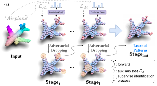 北理工团队在点云目标智能识别领域取得系列突破性进展