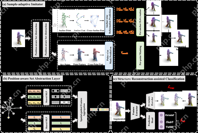 北理工团队在点云目标智能识别领域取得系列突破性进展