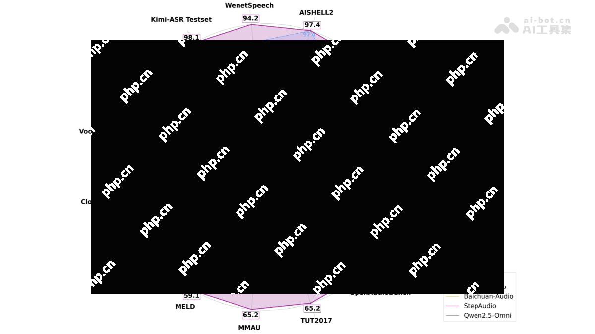Kimi-Audio— Moonshot AI 开源的音频基础模型