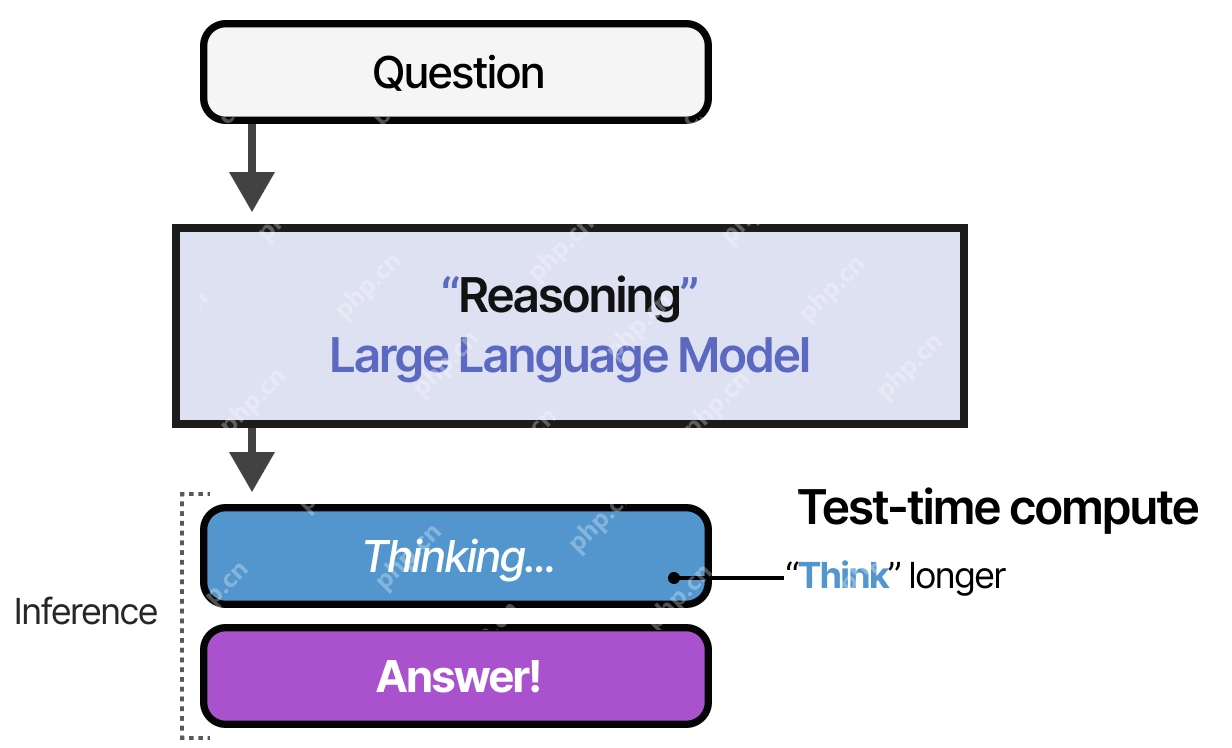 大模型推理性能差？你必须知道的优化技巧全汇总