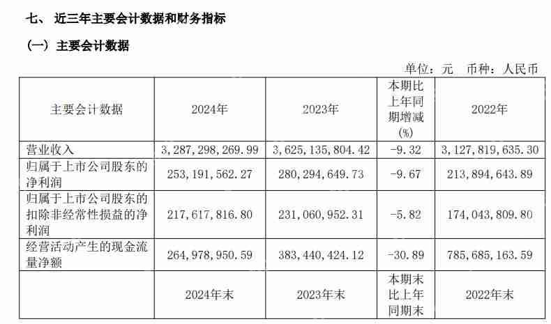 香飘飘还“飘得动”吗？