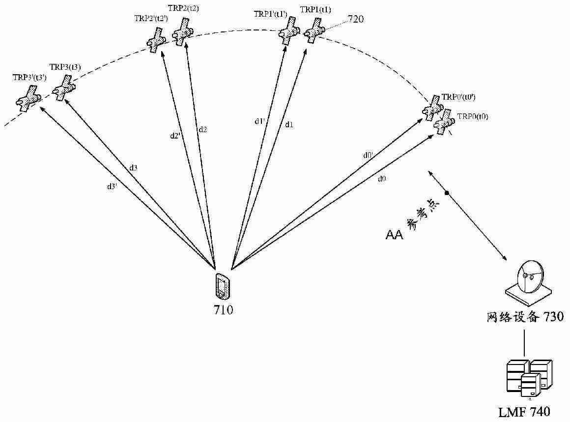 【调研】国家知识产权局原局长田力普一行调研国科微；OPPO“用于定位的无线通信方法、装置、设备、系统及存储介质”专利公布