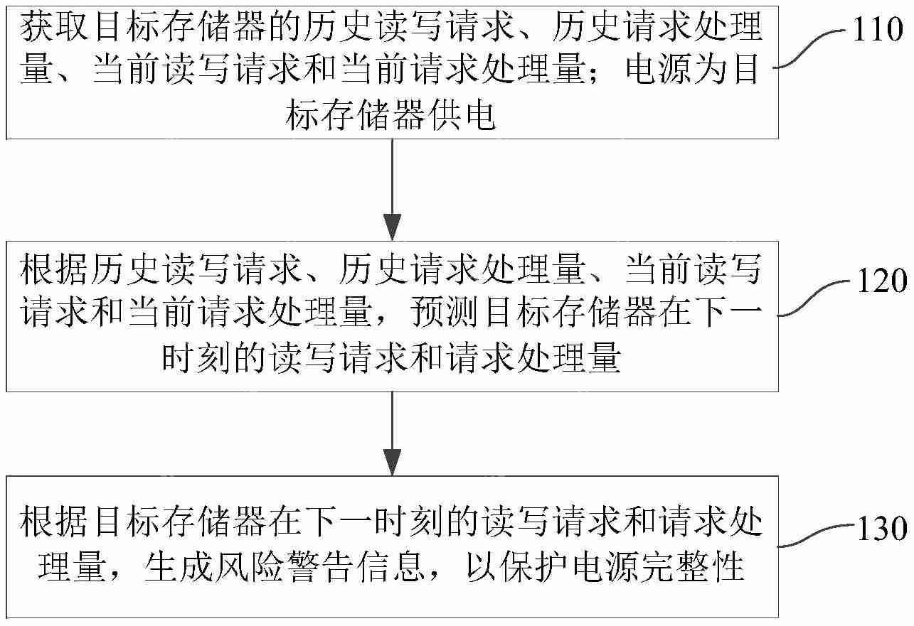 【调研】国家知识产权局原局长田力普一行调研国科微；OPPO“用于定位的无线通信方法、装置、设备、系统及存储介质”专利公布