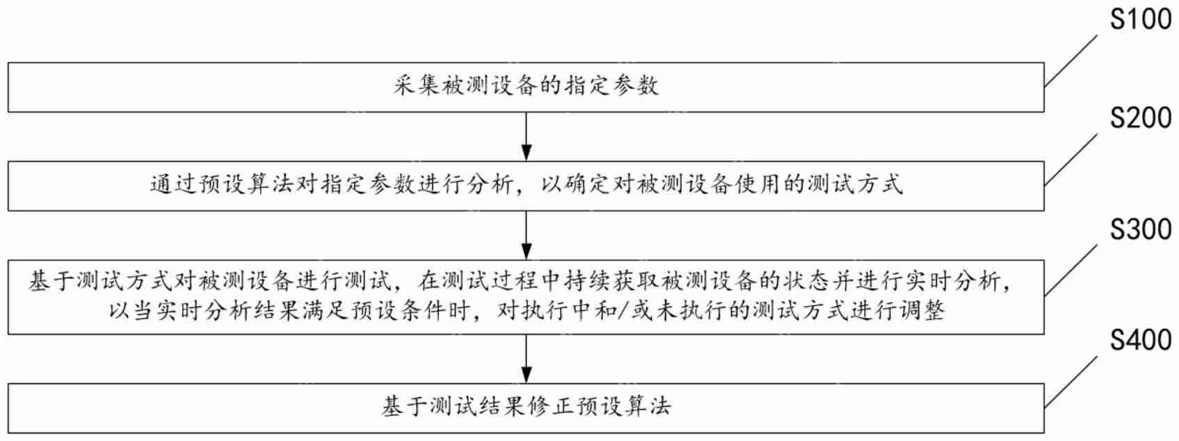 【调研】国家知识产权局原局长田力普一行调研国科微；OPPO“用于定位的无线通信方法、装置、设备、系统及存储介质”专利公布
