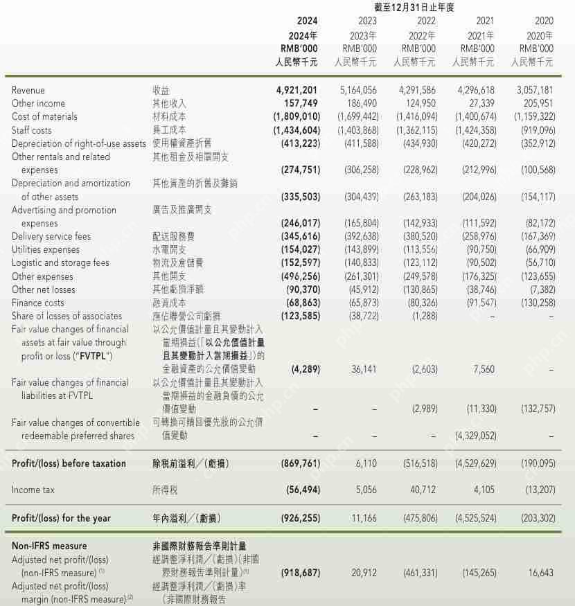 年亏超9亿元,奈雪的茶改名能否“改命”?