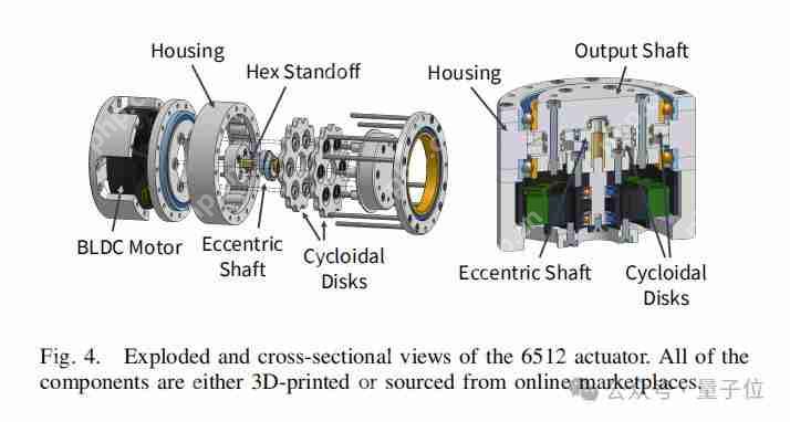 UC 伯克利 5 千美元造全开源人形机器人，网友：这作业抄定了 