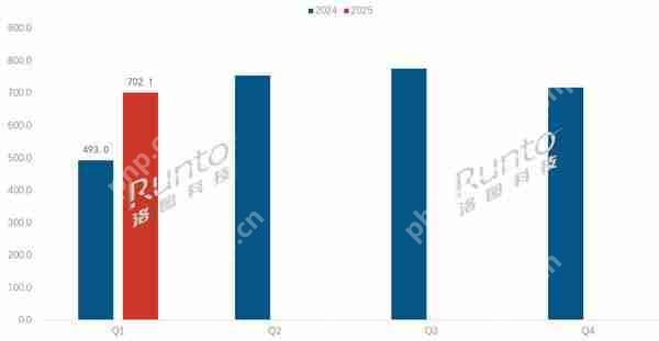  一季度中国智能腕戴设备线上市场排名：华为苹果前二 