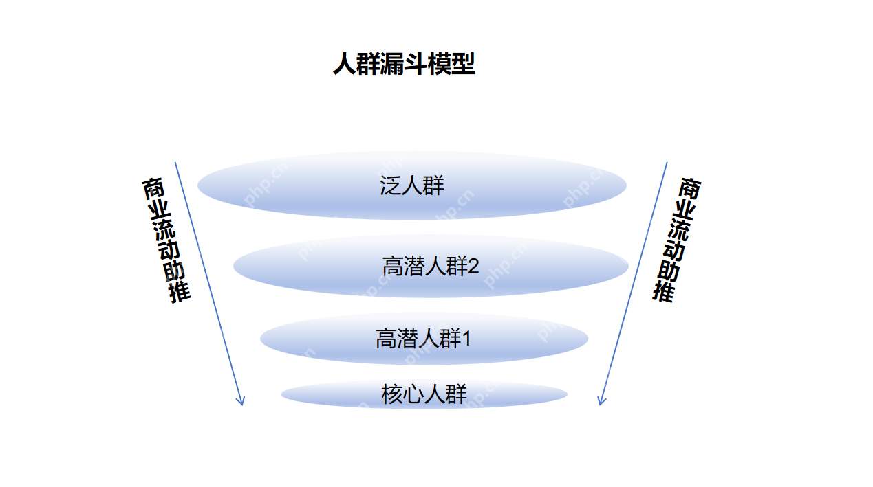 跨界爆款内容打法：不会做跨界内容组合，做不出小红书爆款