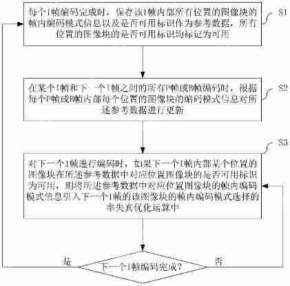 翱捷科技“一种抑制呼吸效应的率失真优化方法及装置”专利获授权