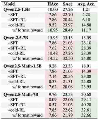AI 越聪明越不听话！新研究：最强推理模型指令遵循率仅 50%