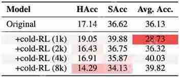 AI 越聪明越不听话！新研究：最强推理模型指令遵循率仅 50%