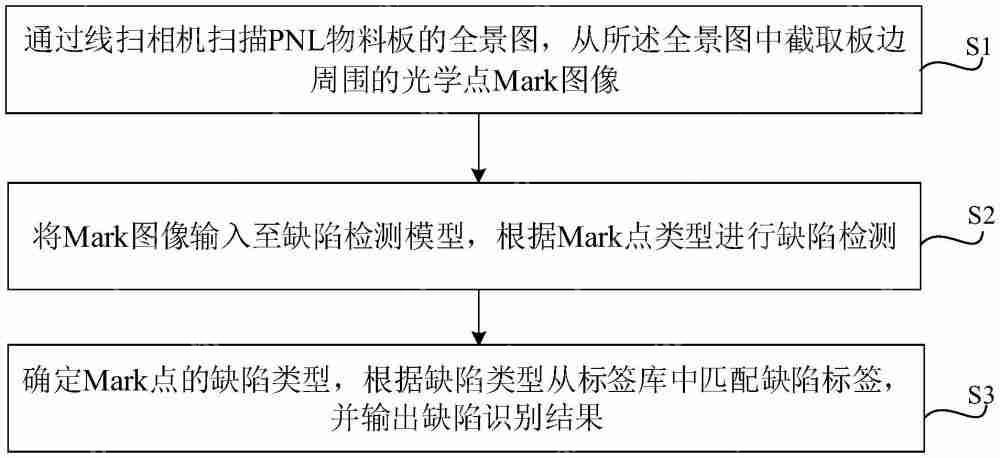 【授权】宁德新能源“负极极片及包含其的电化学装置、电子装置”专利获授权