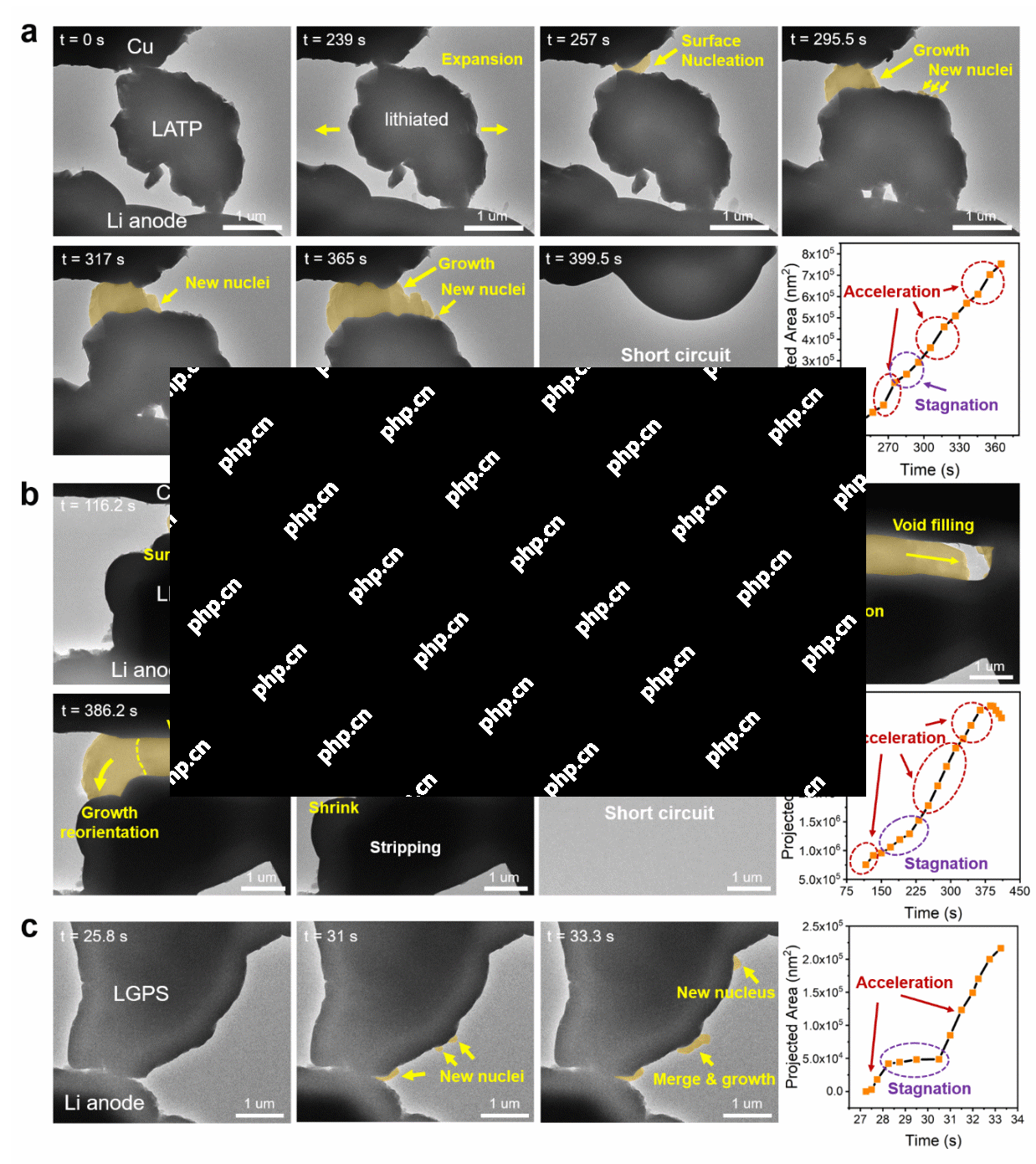 中科院研究揭示固态电解质纳米尺度失效机制