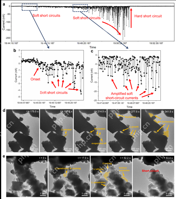 中科院研究揭示固态电解质纳米尺度失效机制