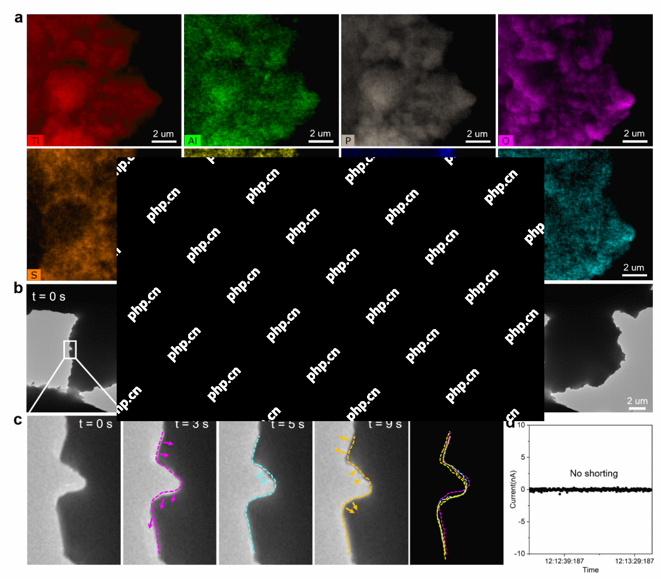 中科院研究揭示固态电解质纳米尺度失效机制