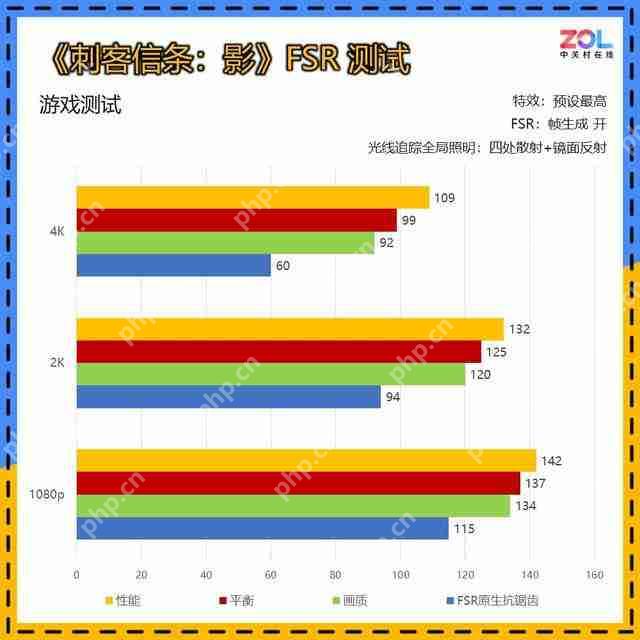 不喜欢尼 《刺客信条:影》能买吗?