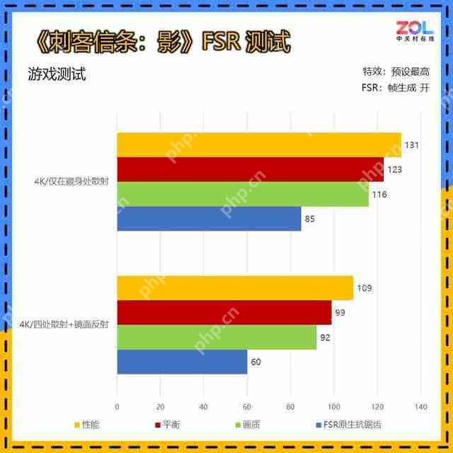 不喜欢尼 《刺客信条:影》能买吗?