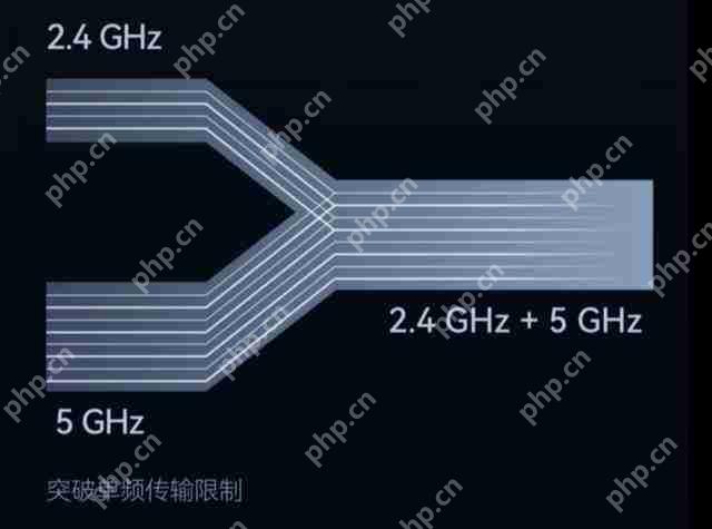 大户型哪款路由器穿墙效果最好？500 元路由器应该怎么选？
