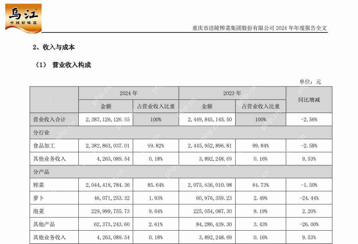 业绩承压后，涪陵榨菜开始“不务正业”了？