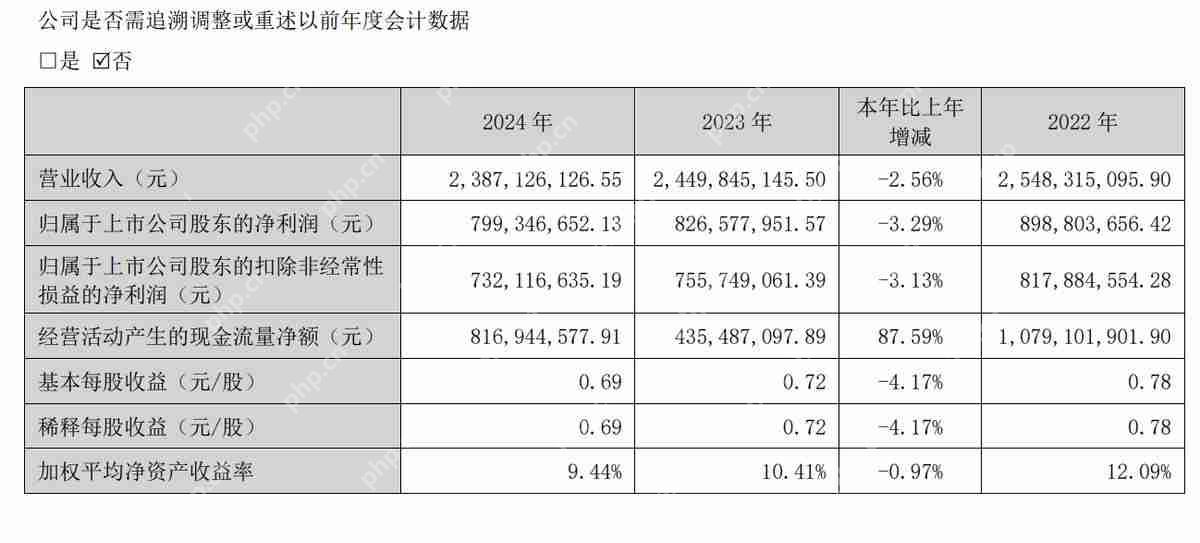 业绩承压后，涪陵榨菜开始“不务正业”了？