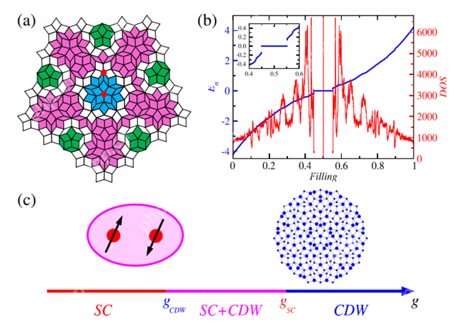 【公布】vivo“切换方法、装置和网络侧设备”专利获授权