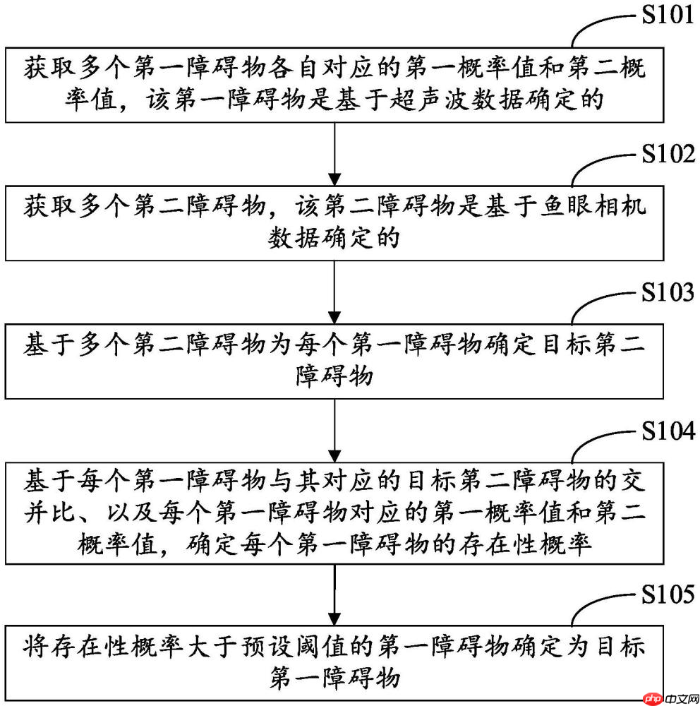 百度“障碍物确定方法、装置、电子设备及存储介质”专利公布