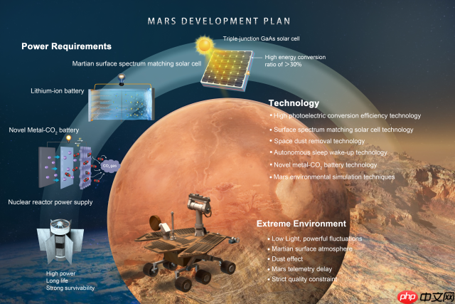 北理工团队在极端环境电能源研究方面取得系列进展