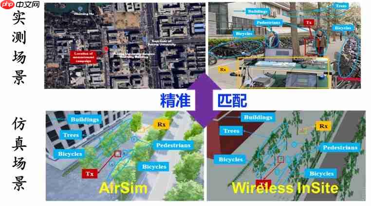 北京大学程翔团队构建首个实测注入的通信与多模态感知智能融合数据集SynthSoM，从根本上提升AI原生多模态通感系统性能上限