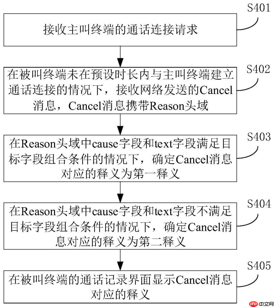 荣耀“一种呼叫处理方法及终端”专利获授权