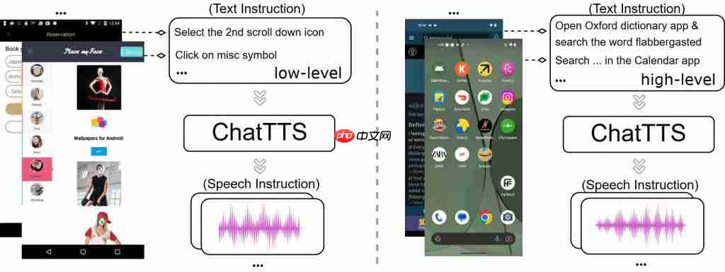  美团提出首个语音交互 GUI 智能体，端到端语音训练能力优于传统文本训练 