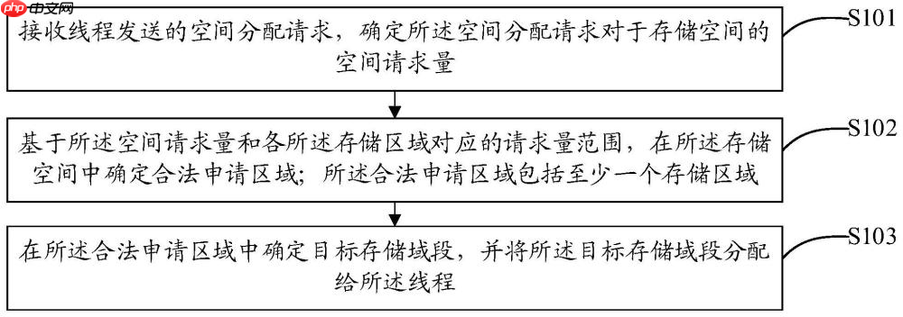 摩尔线程 “存储空间管理方法、装置、设备及存储介质”专利获授权