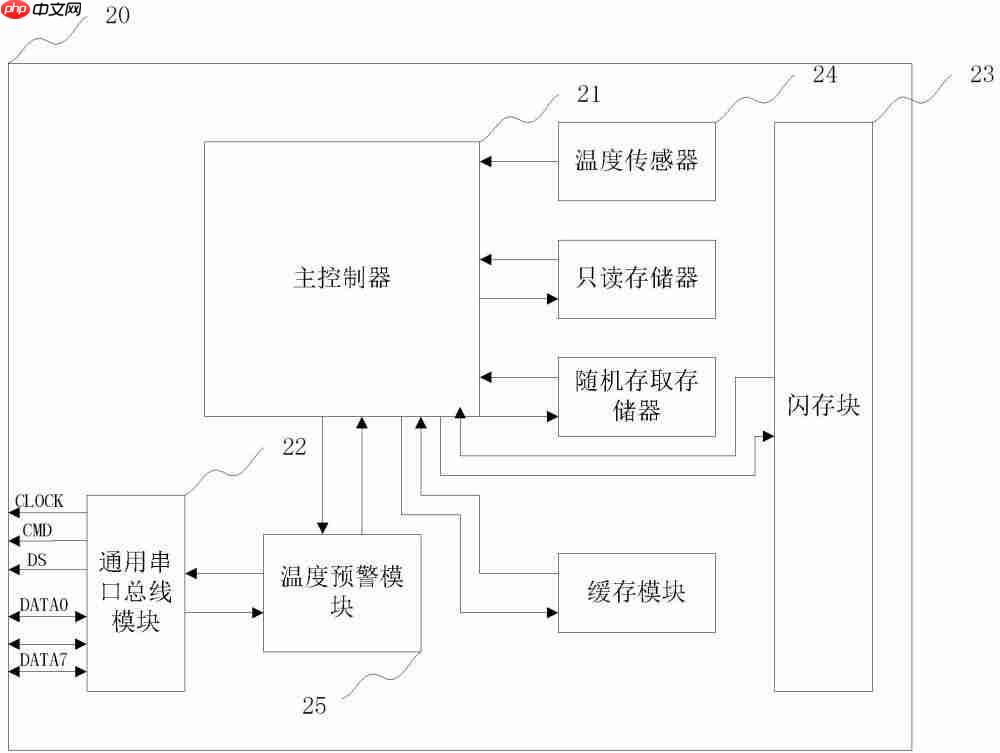 康芯威“一种存储设备和其数据读取方法”专利获授权