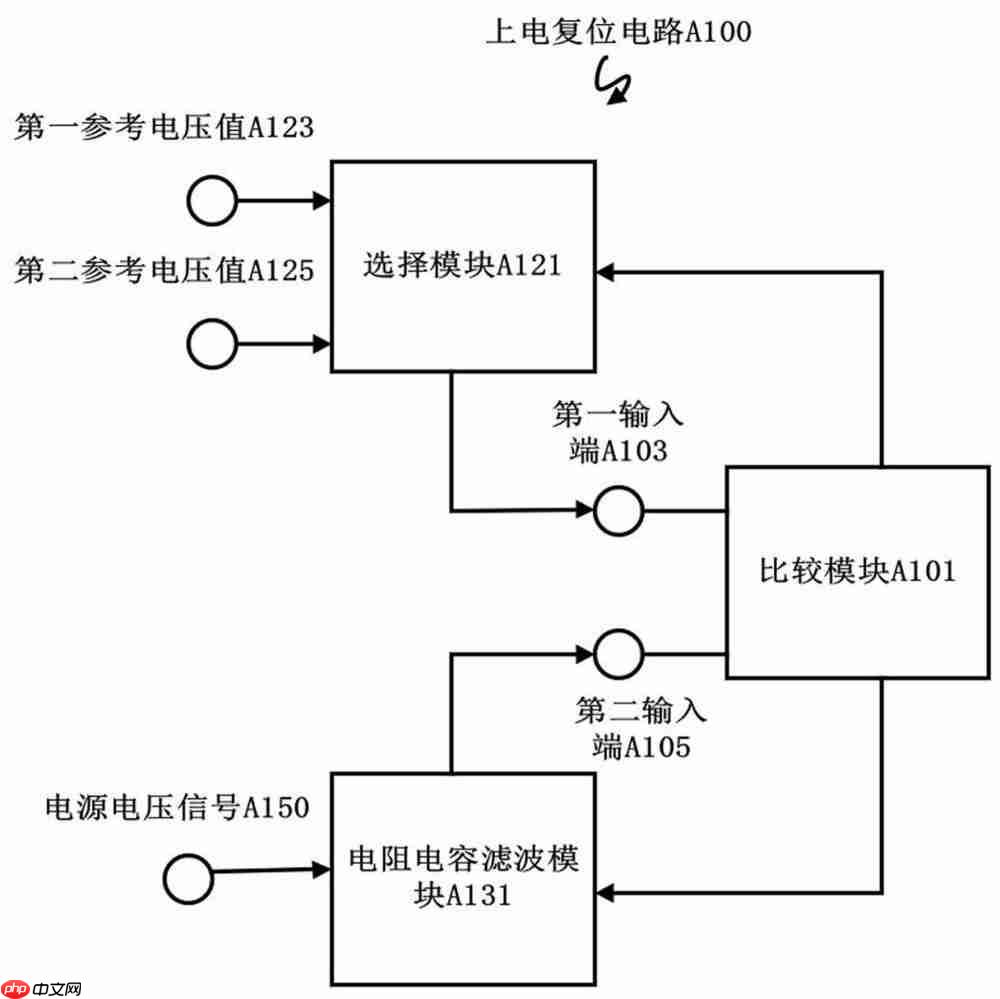 芯耀辉“用于生成复位信号的上电复位电路及方法”专利公布